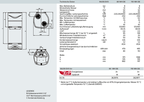 🌬️Warmwasser Wärmepumpe-Warmwasserspeicher-Wandspeicher-Ariston NUOS.