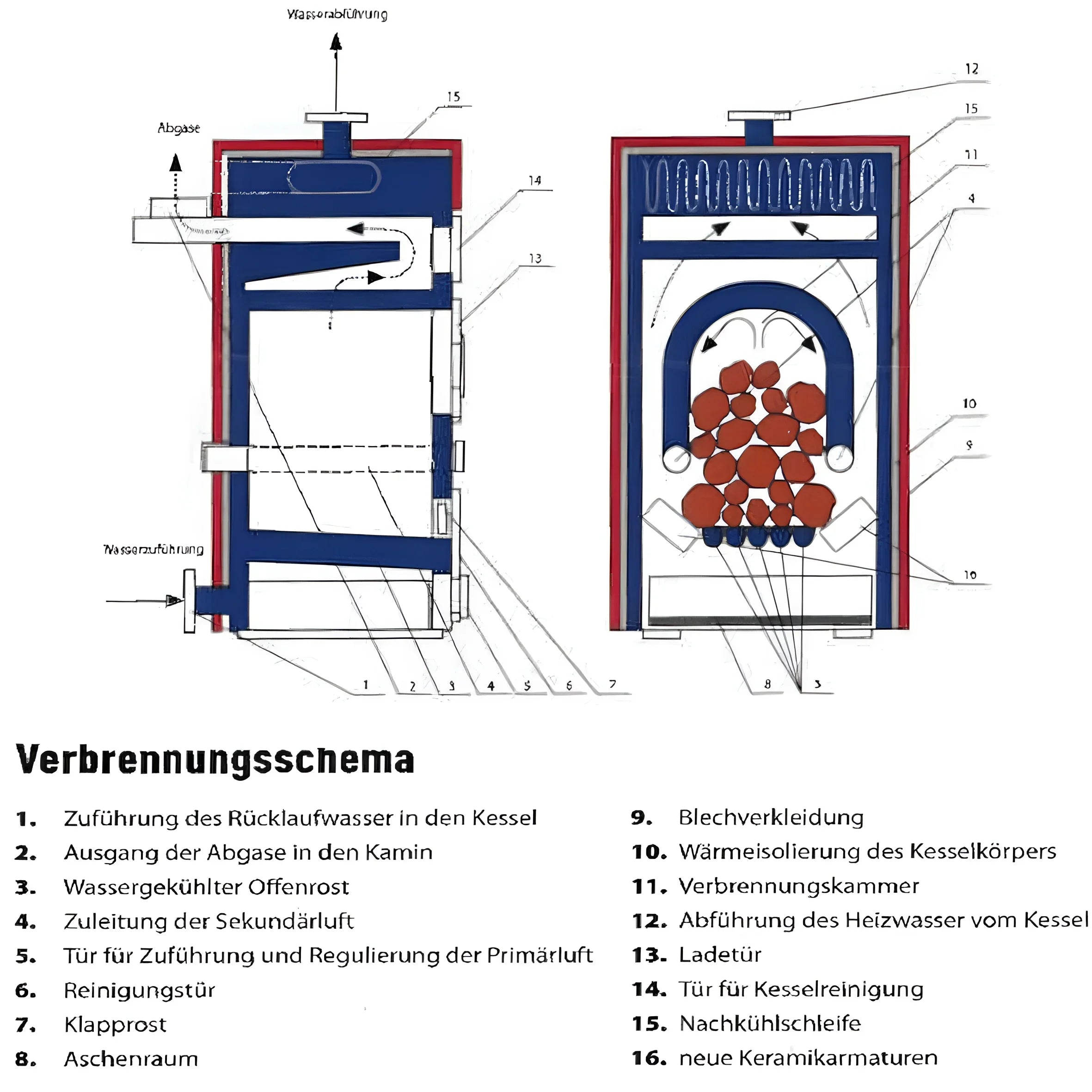 Diagramm eines Verbrennungskessels für den Vergaserkessel Rojek KTP 25 kW