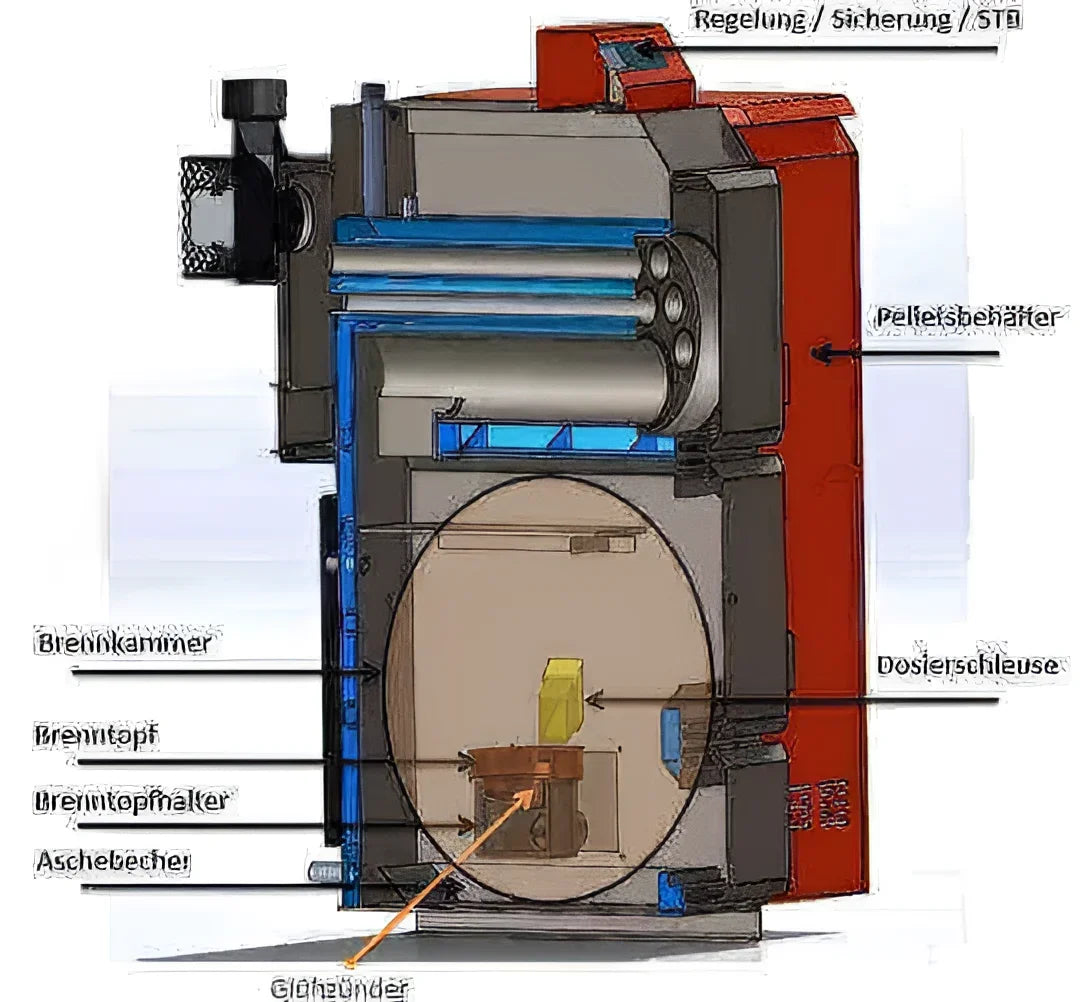 Schnittdiagramm eines Pelletkessels Thermoflux Pelling 25/230 mit Pufferspeicher