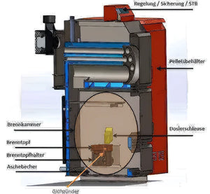 Schnittdiagramm eines Pelletkessels Thermoflux Pelling 25/230 mit Pufferspeicher