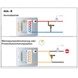Valvola limitatrice di pressione differenziale regolabile con scala in gradi