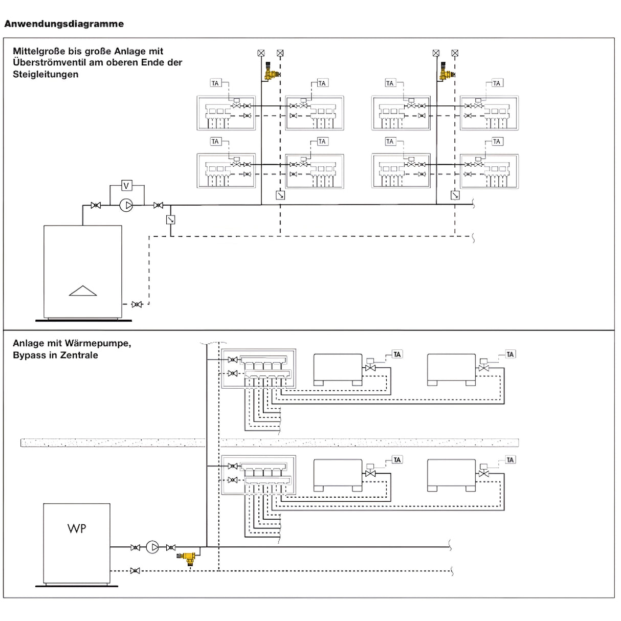 Valvola limitatrice di pressione differenziale regolabile con scala in gradi
