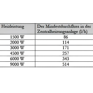 PV Durchlauferhitzer Heizmodul Notheizung 1 1/2" MDC 400P.
