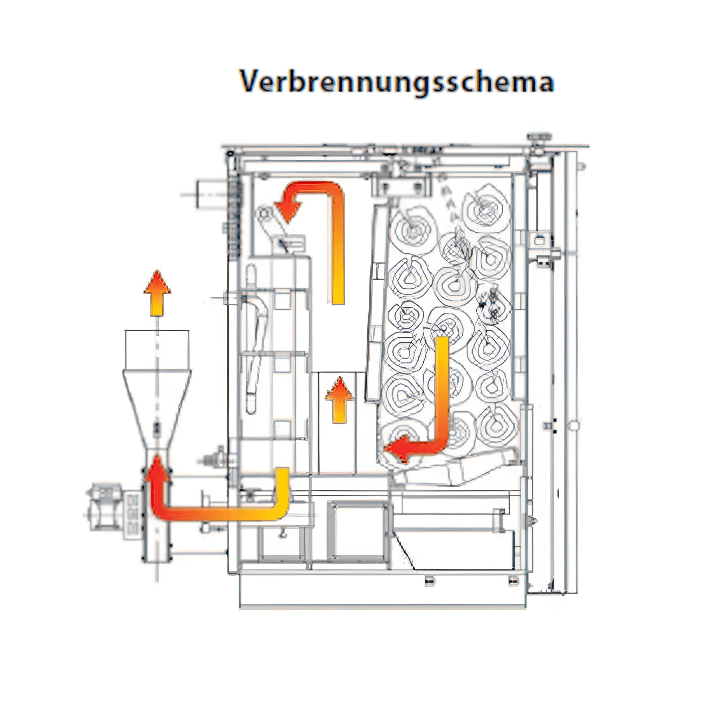 Schematische Darstellung der Verbrennung für Holzvergaser ROJEK PK BIO 25 kW