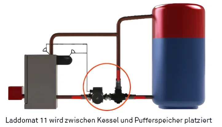 Laddomat 11-30 Rücklaufanhebung 63°C.