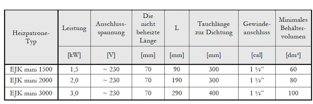 Chauffage du bâton de chauffage cartouche 2 kW