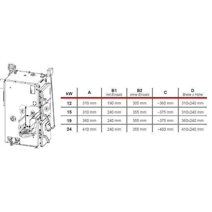 fro Firewood Plus Vergaser | Scheitholz