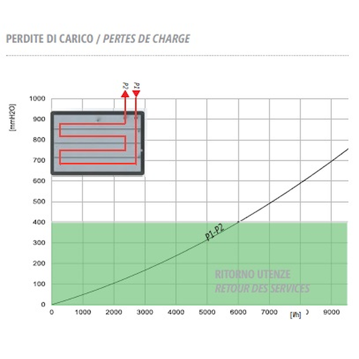 Mini serbatoio di accumulo per pompa di calore a parete da 50 litri