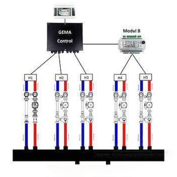 Modulo di espansione B per Gema Control