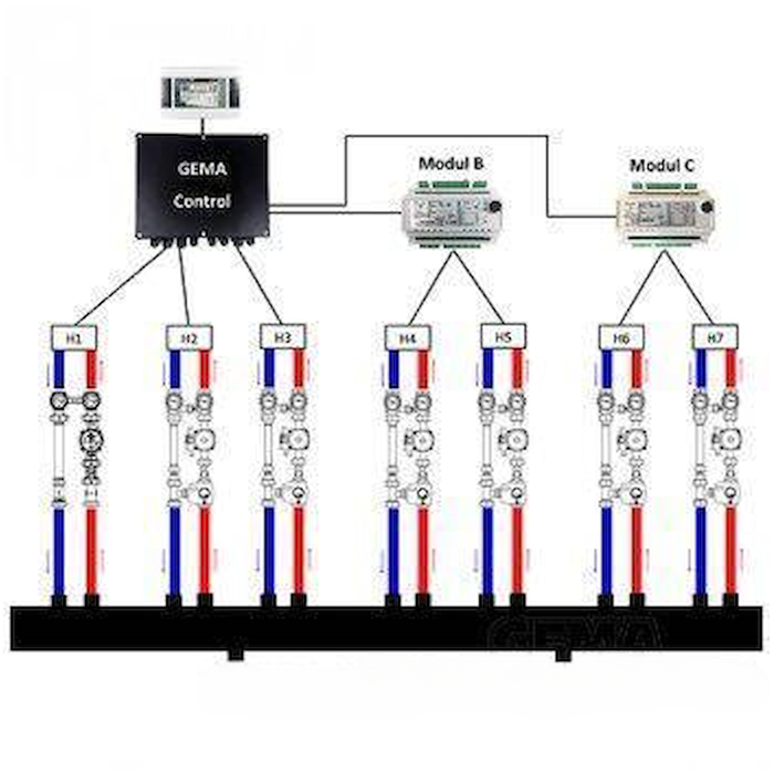 Modulo di estensione C per il controllo Gema