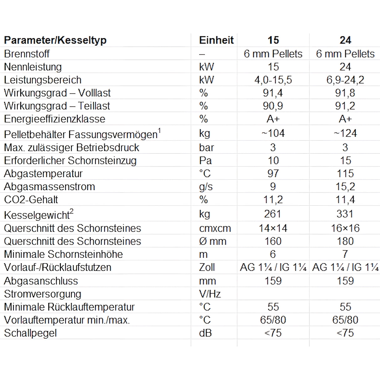 Effizienter Pelletkessel von Calori für nachhaltige Heizlösungen im modernen Haushalt