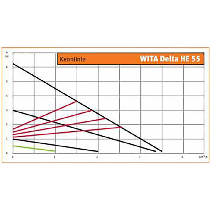 WITA Delta Plus HE 55-15 S