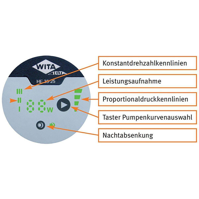 WITA Delta Plus HE 55-15 S