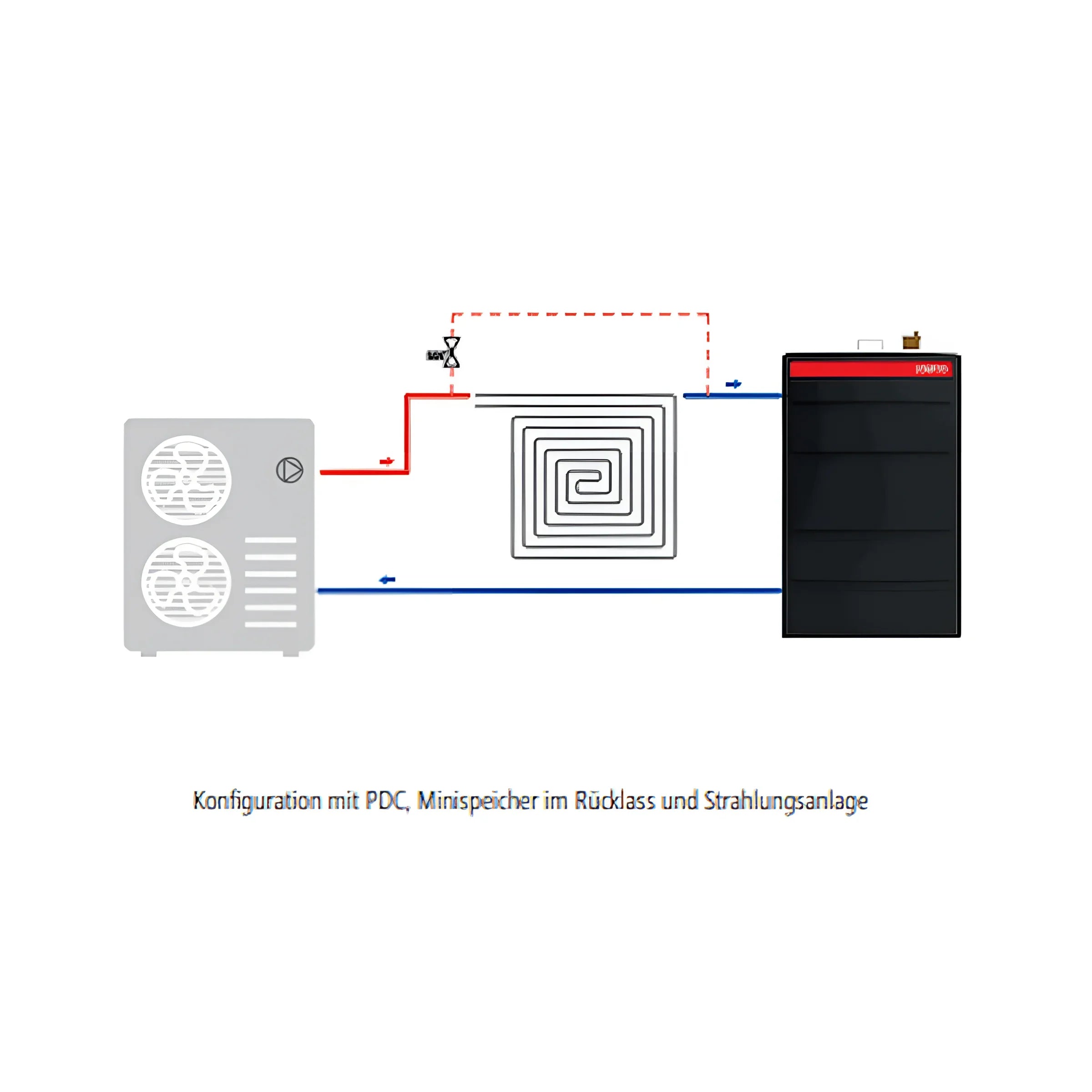 Schematische Darstellung eines Heizsystems mit Mini Wärmepumpenspeicher 50 Liter