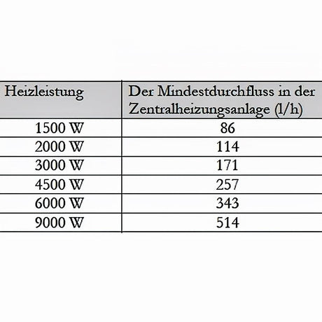 Durchlauferhitzer MDC 400 plus Elektroheizstab 6 kW - GEMA Shop