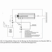 Durchlauferhitzer MDC 400 plus Elektroheizstab 6 kW - GEMA Shop