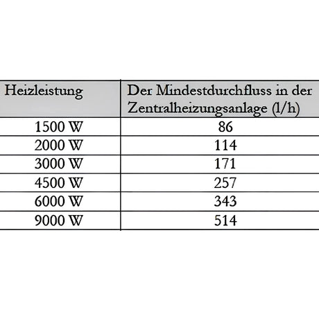 Durchlauferhitzer Notheizung MDC 400 plus Heizstab 3 kW - GEMA Shop