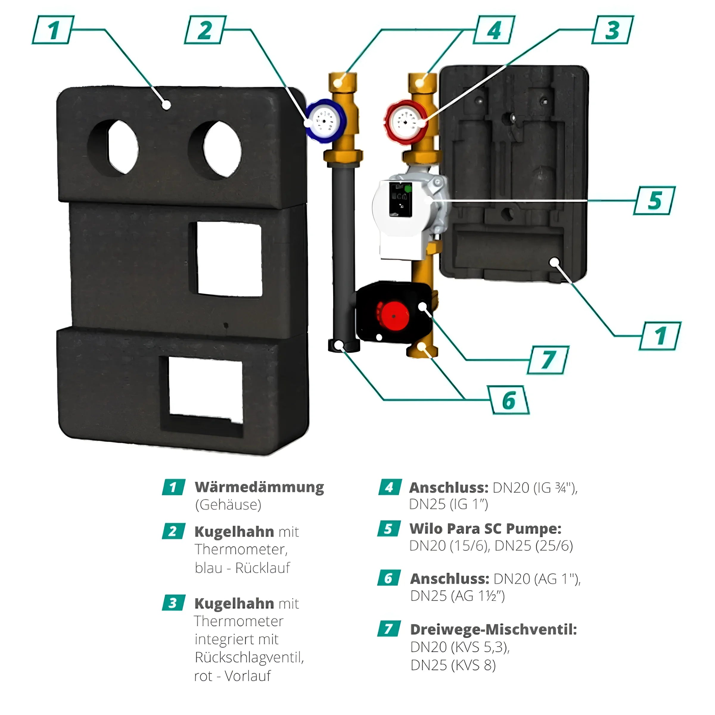 Heating system manifold with insulation for GEMA Pumpengruppe DN25 mit Dreiwege-Mischventil