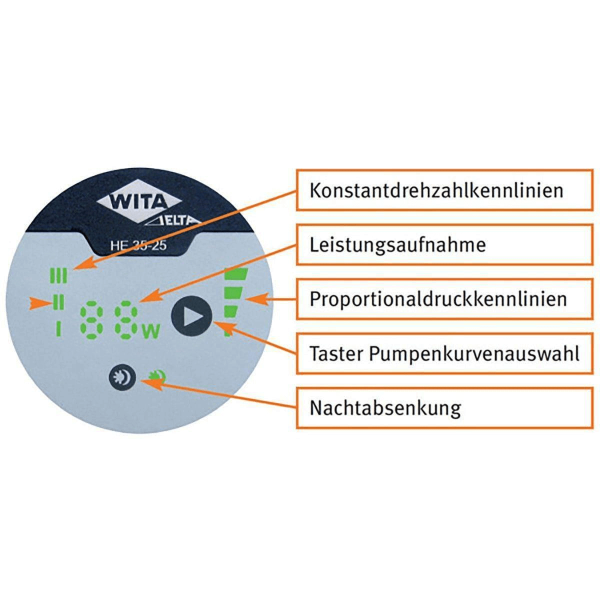 Digitales Display der Umwälzpumpe WITA Delta Plus HE 55-15 S mit Leistungs- und Betriebsmodi