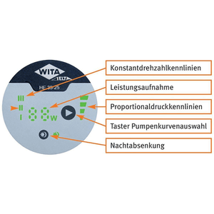 Digitales Display der Umwälzpumpe WITA Delta Plus HE 55-15 S mit Leistungs- und Betriebsmodi