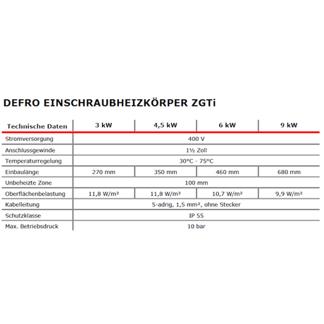 Elektroheizstab mit Regler und Thermostat 4,5 kW - GEMA Shop