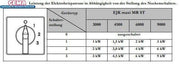 Heizstab 9 kW mit einstellbare Heizpatrone - GEMA Shop