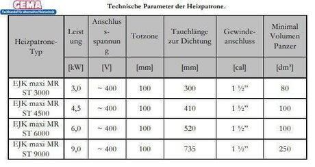 Heizstab 9 kW mit einstellbare Heizpatrone - GEMA Shop