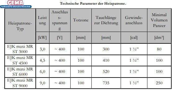 Heizstab 9 kW mit einstellbare Heizpatrone - GEMA Shop