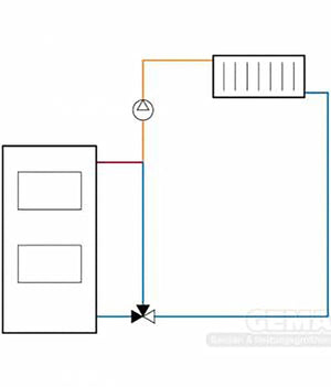 LK 840 ThermoMix® 2.0 3 - Wege Mischer - GEMA Shop