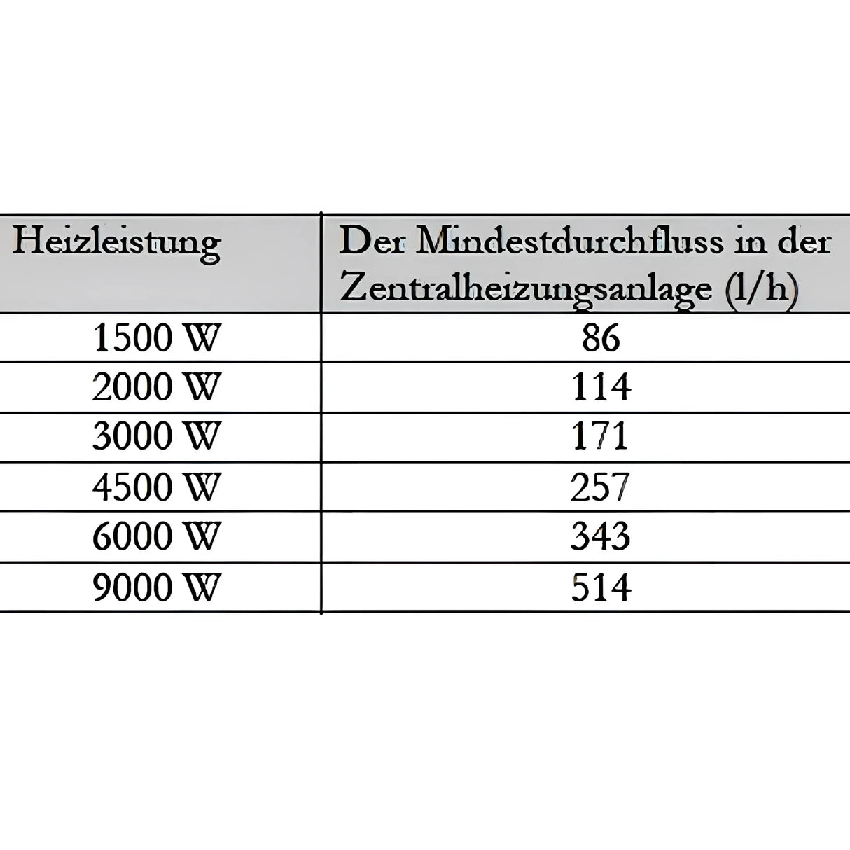 Notheizung Durchlauferhitzer 1 1/2" MDC 400 Heizmodul PV - GEMA Shop