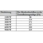 PV Durchlauferhitzer Heizmodul Notheizung 1 1/2" MDC 400P - GEMA Shop