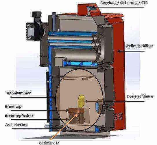 Thermoflux Pelling 25/75 mit Pufferspeicher ohne WT - GEMA Shop