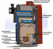 Thermoflux Pelling 50/185 mit Pufferspeicher ohne WT - GEMA Shop